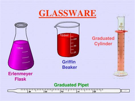 is pipette better than graduated cylinder|volumetric vs erlenmeyer flask.